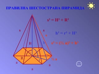 ПРАВИЛНА ШЕСТОСТРАНА ПИРАМИДА H a a a R r h ∙ ∙ s² = H² + R² s s h² = r² + H² ∙ ½ a s² = (½ a)² + h² s ☺ 