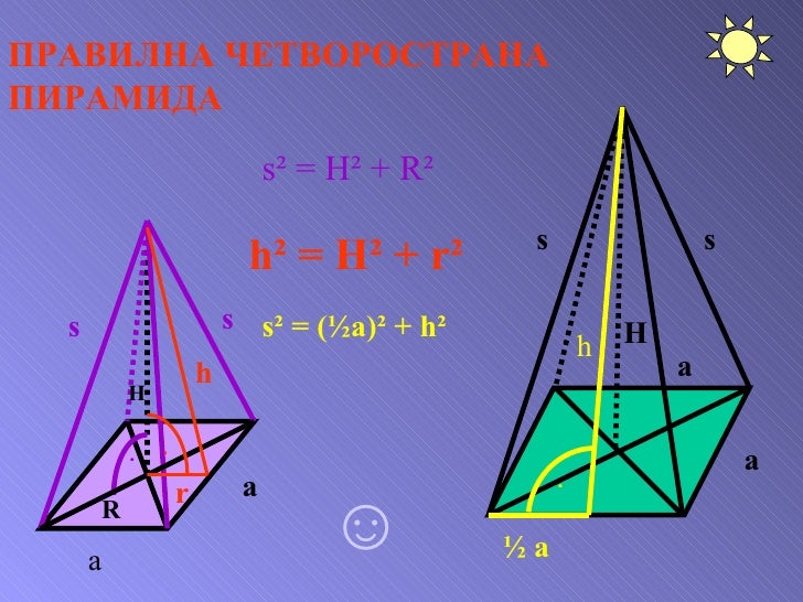Piramida