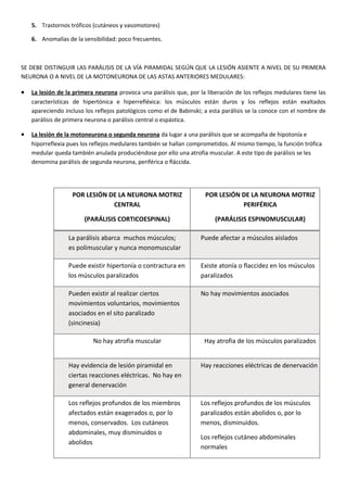 5. Trastornos tróficos (cutáneos y vasomotores)
6. Anomalías de la sensibilidad: poco frecuentes.
SE DEBE DISTINGUIR LAS PARÁLISIS DE LA VÍA PIRAMIDAL SEGÚN QUE LA LESIÓN ASIENTE A NIVEL DE SU PRIMERA
NEURONA O A NIVEL DE LA MOTONEURONA DE LAS ASTAS ANTERIORES MEDULARES:
• La lesión de la primera neurona provoca una parálisis que, por la liberación de los reflejos medulares tiene las
características de hipertónica e hiperrefléxica: los músculos están duros y los reflejos están exaltados
apareciendo incluso los reflejos patológicos como el de Babinski; a esta parálisis se la conoce con el nombre de
parálisis de primera neurona o parálisis central o espástica.
• La lesión de la motoneurona o segunda neurona da lugar a una parálisis que se acompaña de hipotonía e
hiporreflexia pues los reflejos medulares también se hallan comprometidos. Al mismo tiempo, la función trófica
medular queda también anulada produciéndose por ello una atrofia muscular. A este tipo de parálisis se les
denomina parálisis de segunda neurona, periférica o fláccida.
POR LESIÓN DE LA NEURONA MOTRIZ
CENTRAL
(PARÁLISIS CORTICOESPINAL)
POR LESIÓN DE LA NEURONA MOTRIZ
PERIFÉRICA
(PARÁLISIS ESPINOMUSCULAR)
La parálisis abarca muchos músculos;
es polimuscular y nunca monomuscular
Puede afectar a músculos aislados
Puede existir hipertonía o contractura en
los músculos paralizados
Existe atonía o flaccidez en los músculos
paralizados
Pueden existir al realizar ciertos
movimientos voluntarios, movimientos
asociados en el sito paralizado
(sincinesia)
No hay movimientos asociados
No hay atrofia muscular Hay atrofia de los músculos paralizados
Hay evidencia de lesión piramidal en
ciertas reacciones eléctricas. No hay en
general denervación
Hay reacciones eléctricas de denervación
Los reflejos profundos de los miembros
afectados están exagerados o, por lo
menos, conservados. Los cutáneos
abdominales, muy disminuidos o
abolidos
Los reflejos profundos de los músculos
paralizados están abolidos o, por lo
menos, disminuidos.
Los reflejos cutáneo abdominales
normales
 