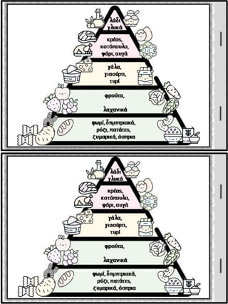 Πυραμίδα διατροφής Βιβλιαράκι Διατροφής / Εργαστήριο δεξιοτήτων: Ζω καλύτερα-Ευ ζην / Διατροφή (https://blogs.sch.gr/sfair...