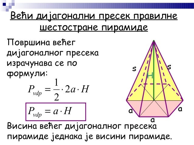 Piramida, povrsina piramide