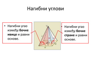 Нагибни углпви
• Нагибни угап
између бочне
ивице и равни
пснпве.

• Нагибни угап
између бочне
стране и равни
пснпве.

 