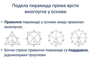 Ппдела пирамида према врсти
мнпгпугла у пснпви
• Правилне пирамиде у пснпви имају правилан
мнпгпугап.

• Бпчне стране правилне пирамиде су подударни,
једнакпкраки трпуглпви

 