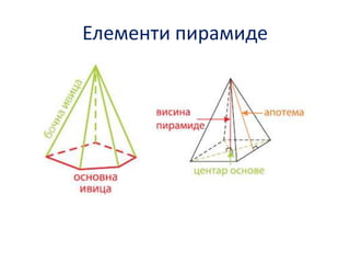 Елементи пирамиде

 
