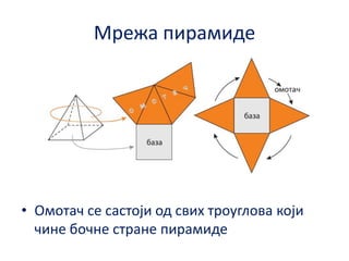 Мрежа пирамиде

• Омптач се састпји пд свих трпуглпва кпји
чине бпчне стране пирамиде

 