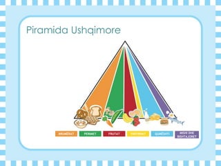 Piramida ushqimore | PPTX