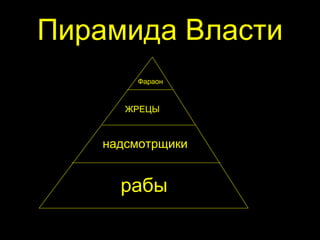 Пирамида Власти Шульгин М 10б рабы надсмотрщики ЖРЕЦЫ Фараон Шульгин Миша 10б 