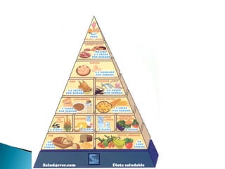 Piramide Alimenticia