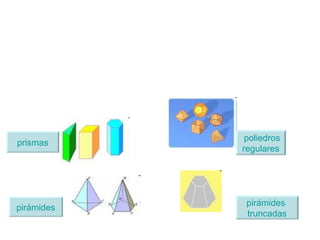 Son cuerpos geométricos limitados por polígonos Poliedros prismas pirámides poliedros regulares pirámides  truncadas 