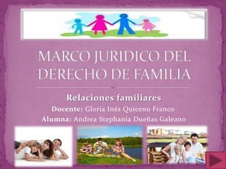 Relaciones familiares
  Docente: Gloria Inés Quiceno Franco
Alumna: Andrea Stephania Dueñas Galeano
 