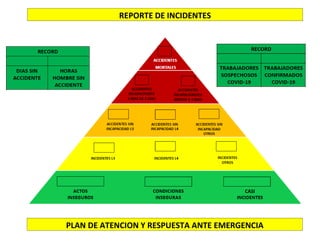 PLAN DE ATENCION Y RESPUESTA ANTE EMERGENCIA
REPORTE DE INCIDENTES
 