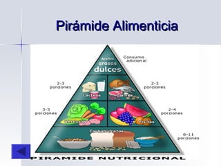 Pirámide AlimenticiaPirámide Alimenticia
 