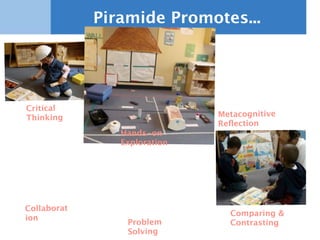 Piramide In Action | KEY