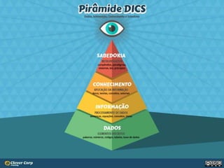 Pirâmide DICS