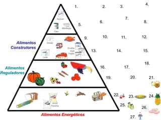 4.
                                                     1.                    2.               3.

                                 Açúcar                                                          7.
                                                                          6.                                  8.
                                                          5.
                                      Manteiga
                               Óleo


                                                               9.          10.              11.              12.
      Alimentos       Queijo

    Construtores                           Ervilha
                                             Soja                   13.                14.                   15.
                                            Feijão
                   Leite


                                                                                                              18.
  Alimentos                                                               16.                    17.
Reguladores
                                                                                19.                    20.          21.



                                                                                      22.             23.           24.
                            Arroz
                           Farinha                                                          25.
                                                                                                             26.
                   Alimentos Energéticos
                                                                                                       27.
 