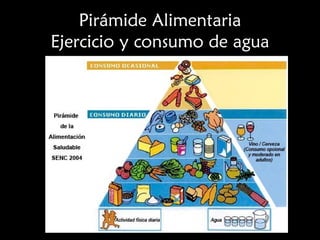 Pirámide Alimentaria 
Ejercicio y consumo de agua 
 