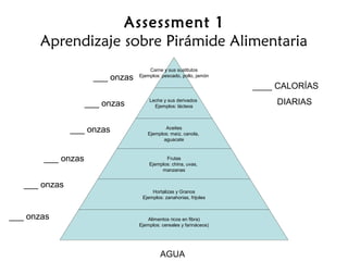 Assessment 1 
Aprendizaje sobre Pirámide Alimentaria 
Carne y sus sustitutos 
Ejemplos: pescado, pollo, jamón 
Leche y sus derivados 
Ejemplos: lácteos 
Aceites 
Ejemplos: maíz, canola, 
aguacate 
Frutas 
Ejemplos: china, uvas, 
manzanas 
Hortalizas y Granos 
Ejemplos: zanahorias, frijoles 
Alimentos ricos en fibra) 
Ejemplos: cereales y farináceos) 
___ onzas 
___ onzas 
___ onzas 
___ onzas 
___ onzas 
___ onzas 
AGUA 
____ CALORÍAS 
DIARIAS 
 