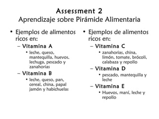 Assessment 2 
Aprendizaje sobre Pirámide Alimentaria 
• Ejemplos de alimentos 
ricos en: 
– Vitamina A 
• leche, queso, 
mantequilla, huevos, 
lechuga, pescado y 
zanahorias 
– Vitamina B 
• leche, queso, pan, 
cereal, china, papal 
jamón y habichuelas 
• Ejemplos de alimentos 
ricos en: 
– Vitamina C 
• zanahorias, china, 
limón, tomate, brócoli, 
calabaza y repollo 
– Vitamina D 
• pescado, mantequilla y 
leche 
– Vitamina E 
• Huevos, maní, leche y 
repollo 
 