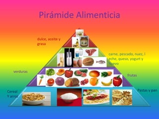 Pirámide Alimenticia

              dulce, aceite y
              grasa
                                1
                                2   carne, pescado, nuez, l
                                    eche, queso, yogurt y
                                    huevo

   verduras

                                3              frutas



Cereal                                                  Pastas y pan
Y arroz
                                4
 