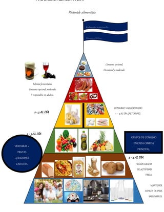 PIRAMIDE ALIMENTICIA
Pirámide alimenticia
Suplementos nutricionales
Vitamina d,folatos…
Consumo opcional,
Occasional y moderado
Bebidas fermentadas
Consumo opcional, moderado
Y responsible en adultos.
2 - 3 AL DÍA
CONSUMO VARIADODIARIO
1 – 3 AL DÍA (ALTERNAR).
GRUPOS DE CONSUMO
EN CADA COMIDA
PRINCIPAL.
2 - 3 AL DÍA
3 - 4 AL DÍA
VERDURAS +
FRUTAS
+5 RACIONES
CADA DIA SEGÚNGRADO
DE ACTIVIDAD
FÍSICA
MANTENER
ESTILOS DE VIDA
SALUDABLES.
 