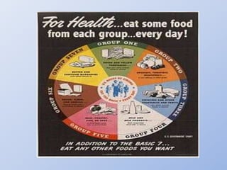 1979 “Hassle-Free Daily Food Guide”
• Basado en los
4 grupos
básicos de
alimentos
• Incluye un
quinto grupo
• Consumir con...