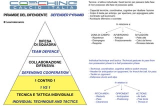 Coaching Calcio Italia - La Piramide del Difendente - The Defender Pyramid