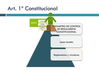 Art. 1º Constitucional
DDHH
PARÁMETRO DE CONTROL
DE REGULARIDAD
CONSTITUCIONAL
Leyes locales
Reglamentos y circulares
Constitución
Tratados
Internacionales
Leyes del
Congreso de la
Unión
 