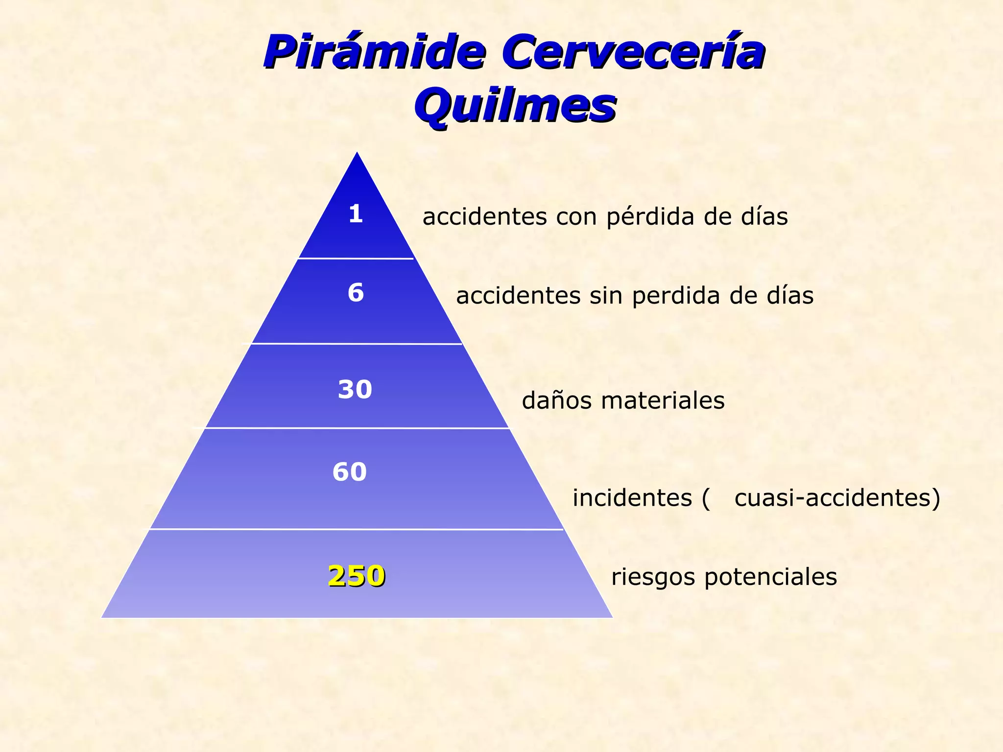 Piramide control | PPT