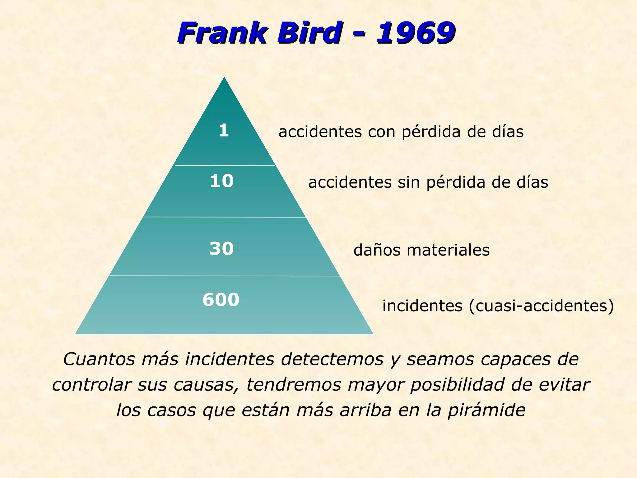 Piramide control | PPT