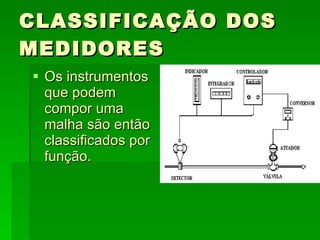 CLASSIFICAÇÃO DOS MEDIDORES Os instrumentos que podem compor uma malha são então classificados por função. 