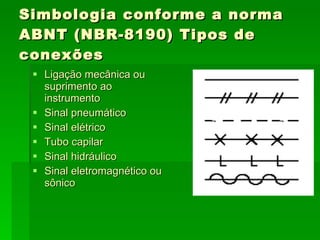 Simbologia conforme a norma ABNT (NBR-8190) Tipos de conexões Ligação mecânica ou suprimento ao instrumento Sinal pneumático Sinal elétrico Tubo capilar  Sinal hidráulico Sinal eletromagnético ou sônico 