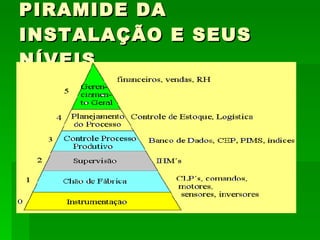PIRAMIDE DA INSTALAÇÃO E SEUS NÍVEIS 
