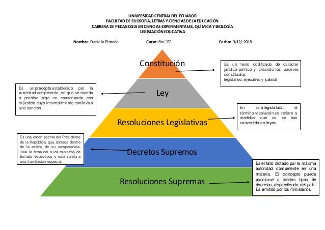 Piramide de Kelsen