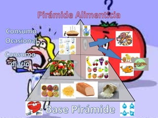 Pirámide de los alimentos 