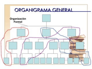 ORGANIGRAMA GENERAL Organización Formal 