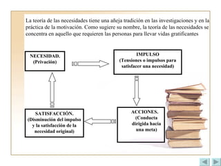 La teoría de las necesidades tiene una añeja tradición en las investigaciones y en la práctica de la motivación. Como sugiere su nombre, la teoría de las necesidades se concentra en aquello que requieren las personas para llevar vidas gratificantes   NECESIDAD. (Privación) IMPULSO (Tensiones o impulsos para satisfacer una necesidad) SATISFACCIÓN. (Disminución del impulso y la satisfacción de la necesidad original) ACCIONES.  (Conducta dirigida hacia una meta) 