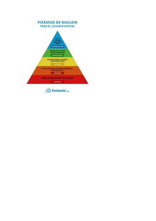 Piramide de maslow