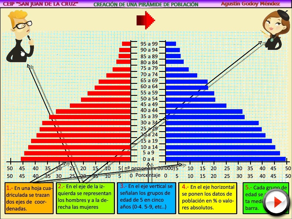 Solucionado R Mas Simple Piramide De Poblacion En Images Images ...