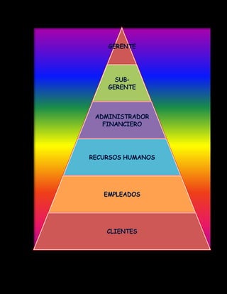 Piramide jerarquica