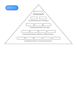 Piramide narrativa