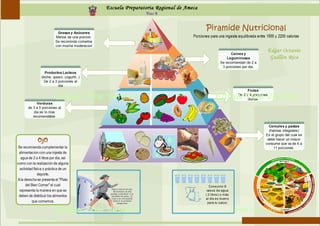 Piramide nutricional