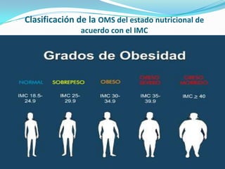 Clasificación de la OMS del estado nutricional de
               acuerdo con el IMC
 
