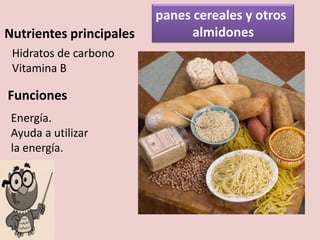panes cereales y otros
Nutrientes principales         almidones
 Hidratos de carbono
 Vitamina B

Funciones
 Energía.
 Ayuda a utilizar
 la energía.
 