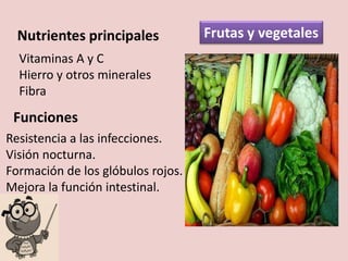 Frutas y vegetales
  Vitaminas A y C
  Hierro y otros minerales
  Fibra
 Funciones
Resistencia a las infecciones.
Visión nocturna.
Formación de los glóbulos rojos.
Mejora la función intestinal.
 