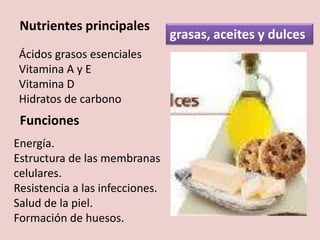 Nutrientes principales
                                 grasas, aceites y dulces
 Ácidos grasos esenciales
 Vitamina A y E
 Vitamina D
 Hidratos de carbono
 Funciones
Energía.
Estructura de las membranas
celulares.
Resistencia a las infecciones.
Salud de la piel.
Formación de huesos.
 
