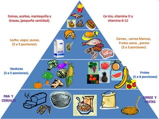 Pirámide nutricional