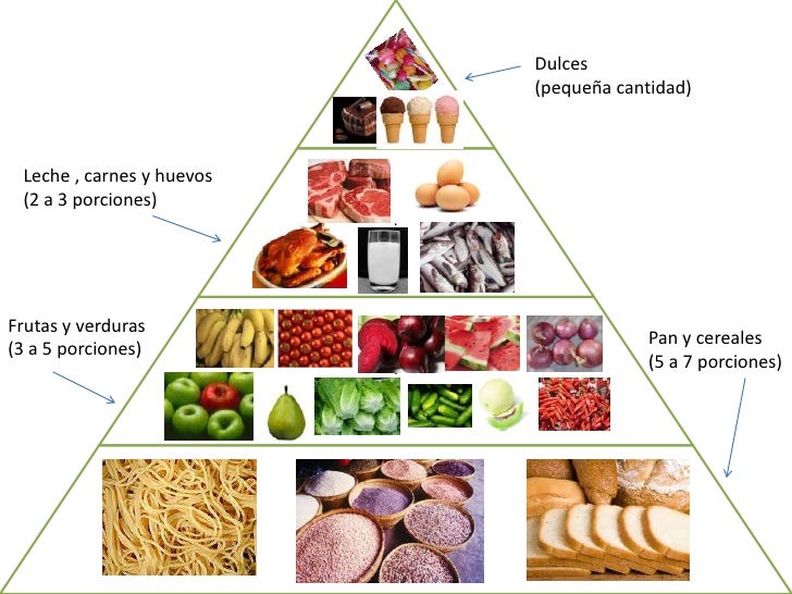 Resultado de imagen para piramide nutricional de portugal