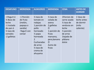 DESAYUNO      MERIENDA      ALMUERZO       MERIENDA       CENA          ANTES DE
                                                                        DORMIR

-1Yogurt ó    -1 Porción    ½ taza de      ½ taza de      1Porcion de   1 Vaso de
½ Baso de     de fruta      tomate en      colada de      carne azada   leche antes
leche         (melón,       rodajas        avena          ½ taza de     de dormir
-1 tostada    papaya o      1 porción de   2 galletas     verduras en   (milo
de pan ó      sandia)       pollo          Ó              leche         caliente)
½ taza de     -Yogurt con   horneado       1 porción de   ½ porción
cereales      cereal        ½ papa         fruta          de arroz
-2 galletas                 horneada       manzana,       1tajada de
                            2              pera,banano    plátano
                            Cucharadas     Ó              dulce
                            de arroz       Zumo de
                            ½ taza de      fruta
                            crema de
                            ahuyama
 