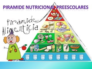 La pirámide nutricional es una representa grafica en
  forma de pirámide que refleja la          variedad de
  alimentos a...