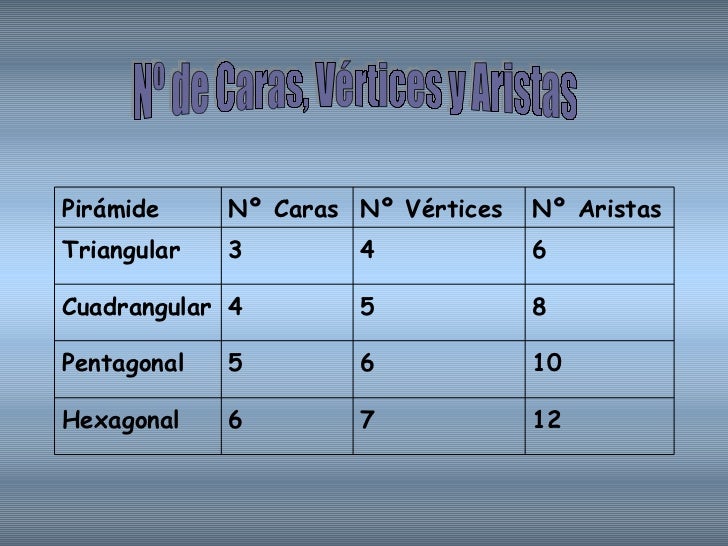 Piramides